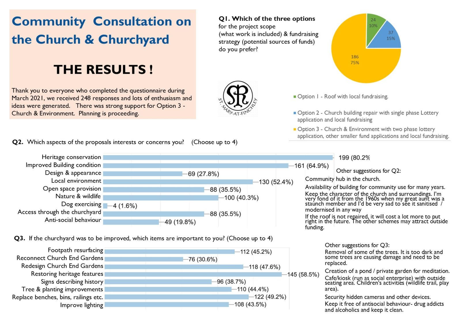 Consultation Results April 21